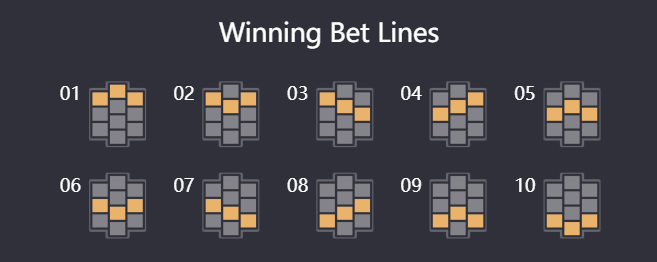 Winning Bet Lines of Bigger Bass Bonanza